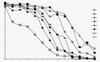 Seed Survival Curves Of Eight Leek Seed Lots Stored - Circle #7611733