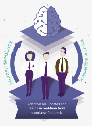 Lilt Is Based On Machine Translation And Translator - Illustration #7613056