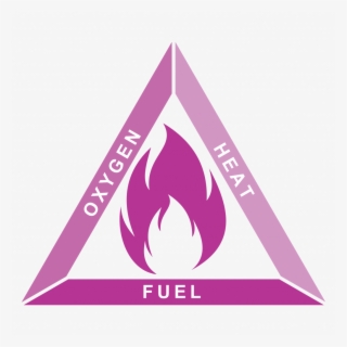 Ecotech Fire Safety Triangle - Fire Triangle #7616300