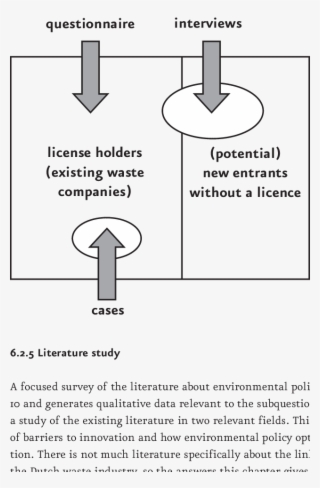 Scope Of The Empirical Research - Diagram #7618138
