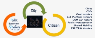 Enable - Graphic Design #7618214