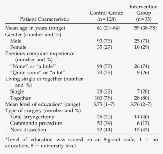 Y Patient Characteristics - Document #7618342