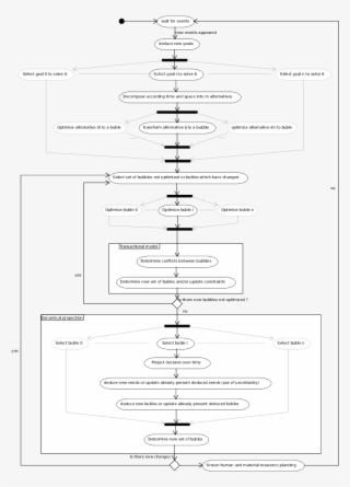 Password Change Flow Chart - Flowchart For Password Reset - Free ...