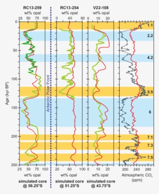 The Effect Of Both Dust And Seasonal Sea-ice Limits - Plot #7618774