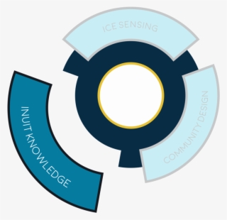 3 Piece Graphic - Circle #7619102