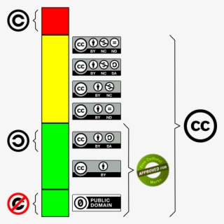 Difference Between Creative Commons Licenses - Creative Commons #7619615