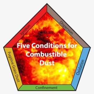 Are We Doing Enough To Stop Explosive Dust - Sign #7620022