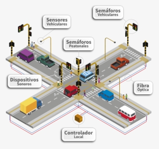 Mobiliario Semafórico - Diagram #7620405