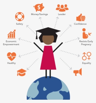 National Statistical - Art Of Girls Education #7620562