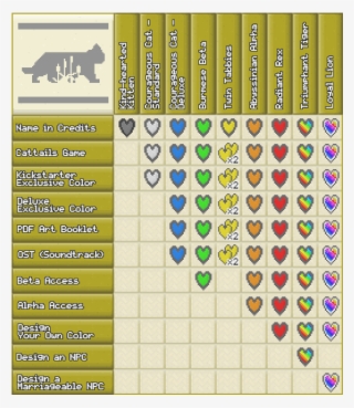 Cattails Open World Cat - Cattails Game Promo Codes #7620686