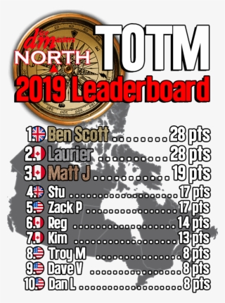 Dice Masters North - Poster #7621019