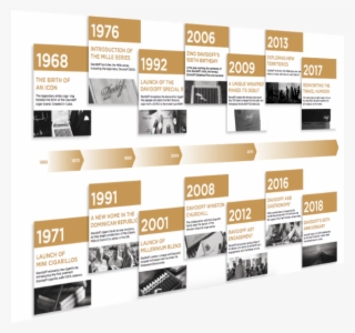 50th-milestones - Flyer #7621273
