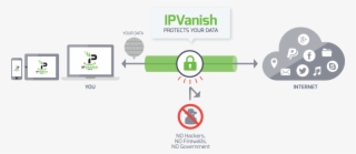 Vpn Works To Protect Your Data #7623513