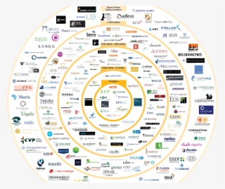 *outer Ring Includes Investors With Unknown Fund Size #7623840