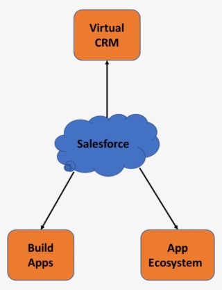 What Is Salesforce Lightning - Respiratory System Diagram For Kids #7625701