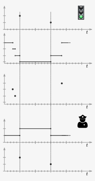 Example Co-simulation Trace Of The Traffic Light And - Diagram #7625768