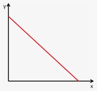 Look At The Red Line And State Whether Its Gradient - Negative Slope Png #7629286