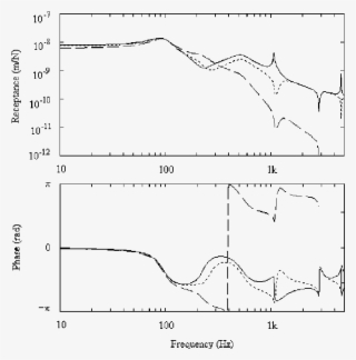 Complex Green Functions Of The Track - Diagram #7629546