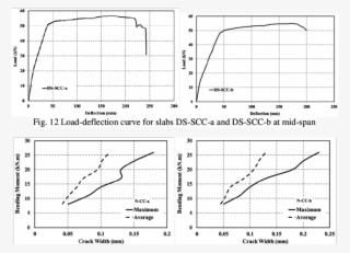 Crack Width Vs - Diagram #7632361