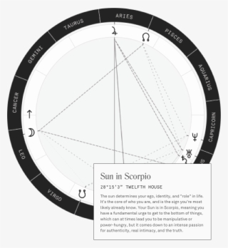 Hyper-personalized Astrology - Child With Lamp #7633782