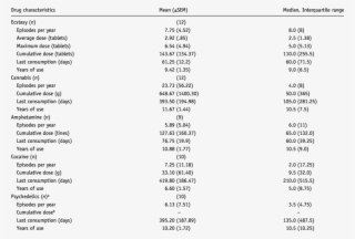 Mean , Median And Interquartile Range Of Ecstasy Group - Lista De Agentes Quimicos #7634175