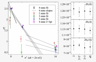 Fit Of F U 1 , The Connected Contribution To The Proton - Diagram #7634285