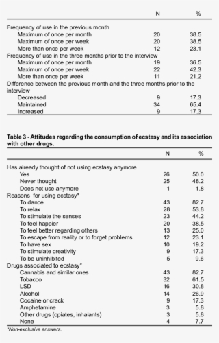 Frequency Of Use Of Ecstasy In The Previous Month And - Not Anymore Alcohol And Other Drugs #7634396