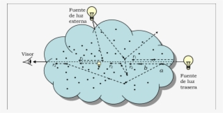 Interacciones De La Luz Con El Volumen - Geothermische Centrale #7634891