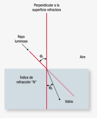 Cuando La Luz Que Va Por Un Medio Homogéneo Incide - Diagram #7635416
