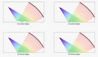 A Medida Que El Número De Pasos Temporales Extra En - Diagram #7635452
