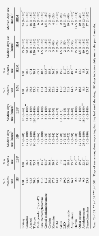 Drug Use History Of Ecstasy Users By Self-identified - Document #7635657