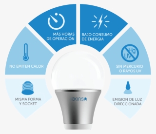 Benefits Of Led - Working Night Shift Tips #7635685