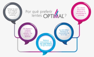 Los Rayos Uvb Se Relacionan El Desarrollo De Pingueculitis - Descripcion Del Lente Evolution High #7635951