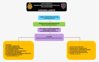 Goals - Carta Organisasi Balai Bomba Kuala Kubu #7635954