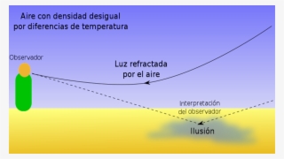 Espejismos Como Se Producen #7636135