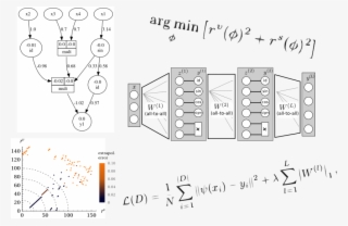 Extrapolation And Learning Equations - Number #7636654