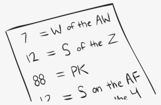 Alphabet Equations - Handwriting #7636721
