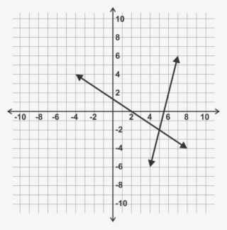 Checking A Solution For A Linear System - Linear System Graphing - Free ...