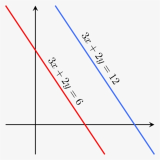 The Lines Representing The Given Equations Are Parallel - System Of Linear Equations With No Solution #7637631