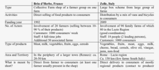 Comparison Of Two Face To Face Cases Of Sfscs - Document #7637707
