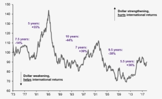 Currencies In The Nominal Major Trade-weighted U - Financial Market Events #7638794