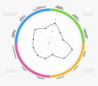 Cx Rating - Circle #7638883
