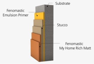 This Provides All The Major Features/properties Of - Drawer #7640544