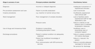Medicine Problems In Png - Funcion De Cada Vacuna #7640874