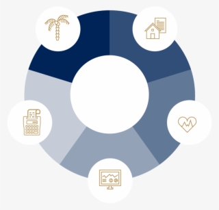 Services & Process - Circle #7641167