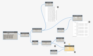Polycurve Problem - Dynamo Curve By Polycurve #7641540