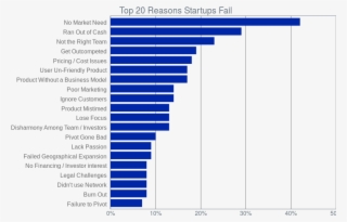 Failure To Pivot Burn Out Didn't Use Network Legal - Renewable Energy By Country 2016 #7641710