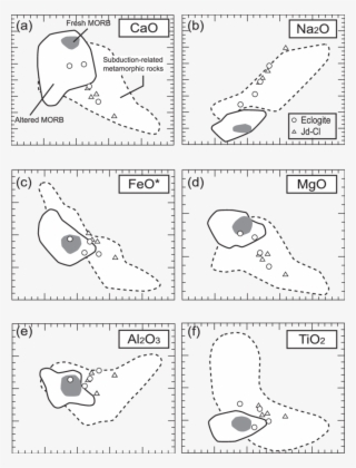 Whole Rock Major Element Compositions Of The Eclogite - Line Art #7642065