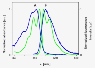 Absorption And Fluorescence Spectra Of The P5 And Pcl5 - Diagram #7644859