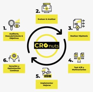 Proceso Cro Cronuts Digital - Management #7645020